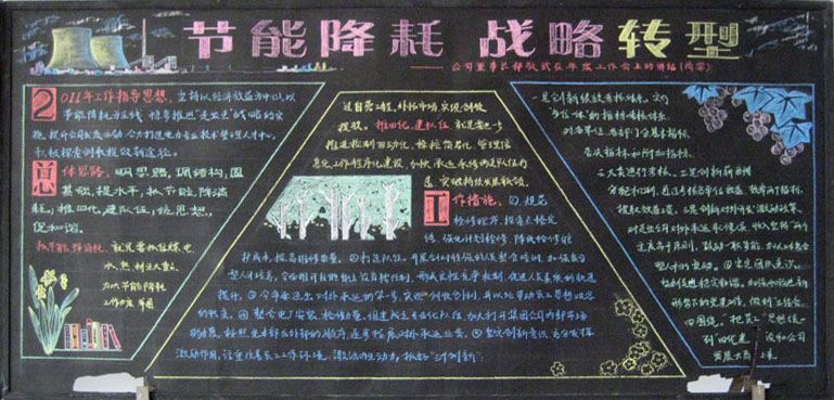 企业黑板报图片大全 企业黑板报图片大全