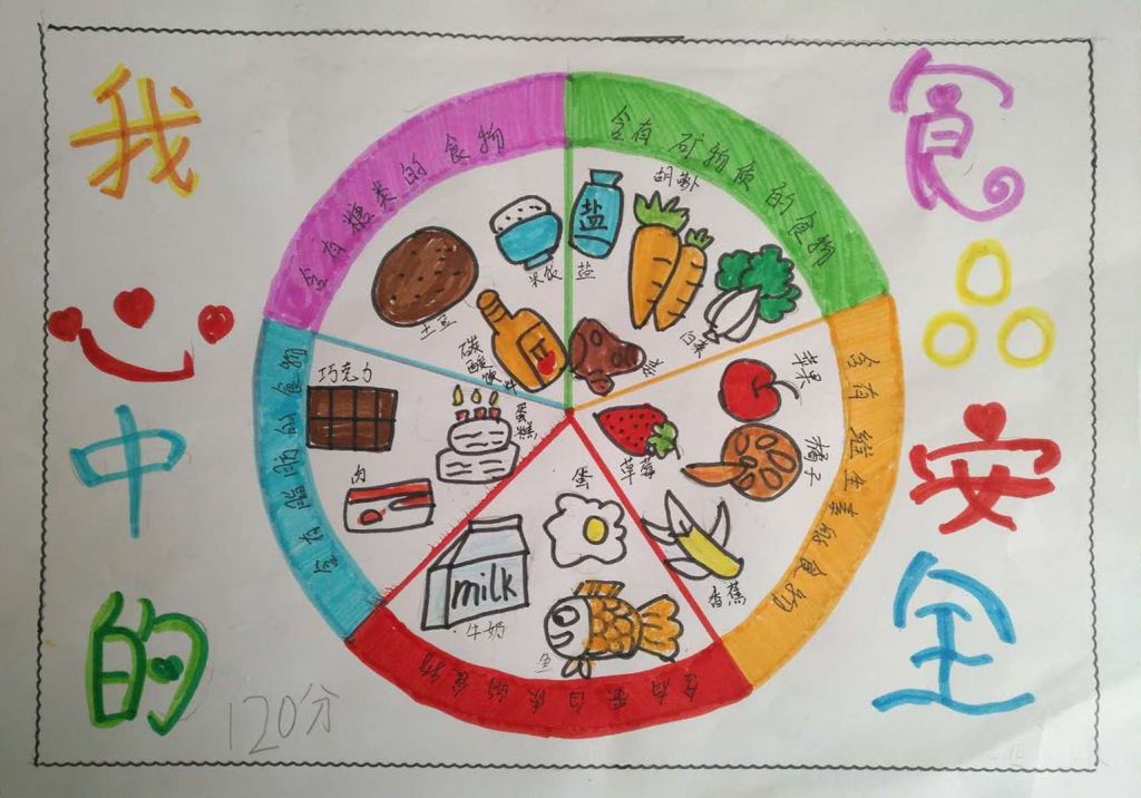 我心中的食品安全手抄报 我心中的食品安全手抄报