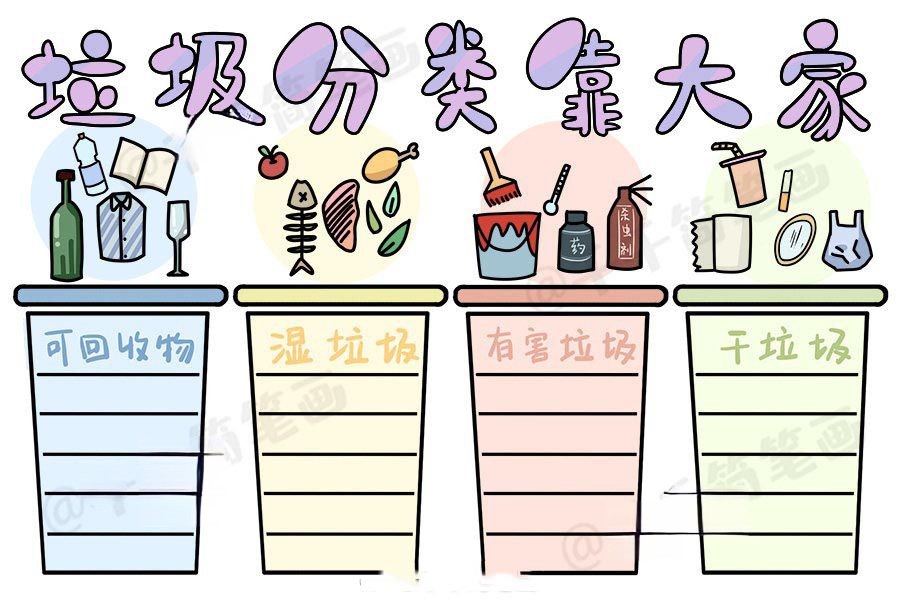 垃圾分类靠大家手抄报,垃圾分类宣传资料大全 垃圾分类靠大家手抄报,垃圾分类宣传资料大全