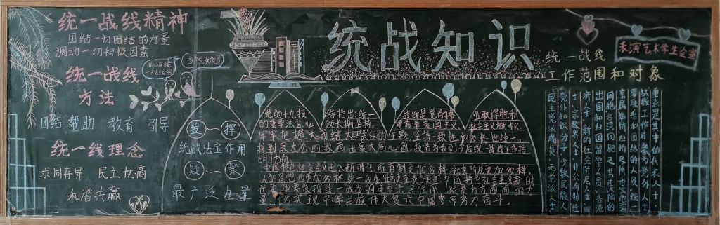统战宣传黑板报,了解统一战线知识 统战宣传黑板报,了解统一战线知识