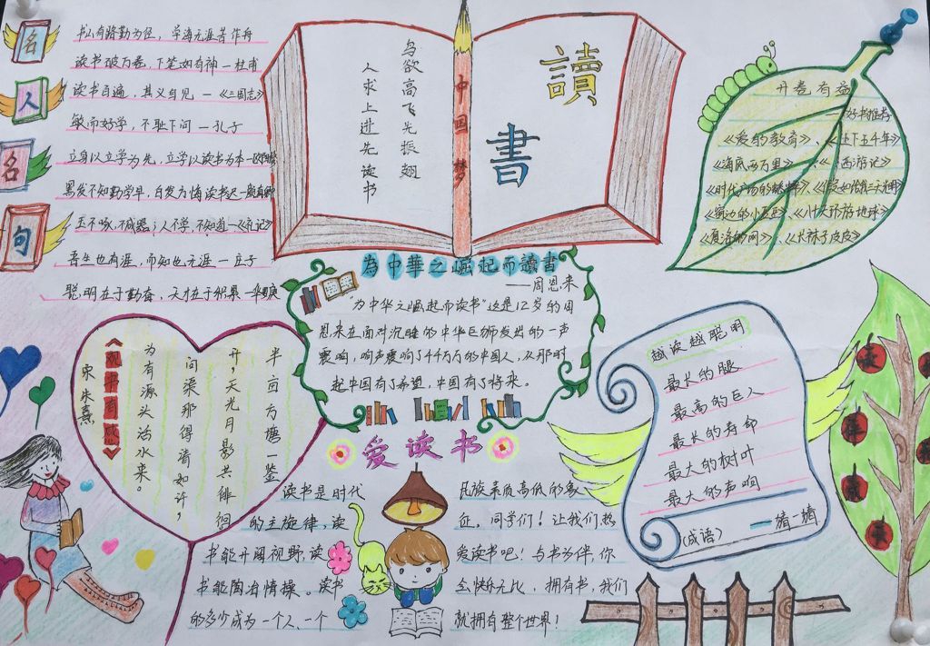 终身学习手抄报图片 终身学习手抄报图片