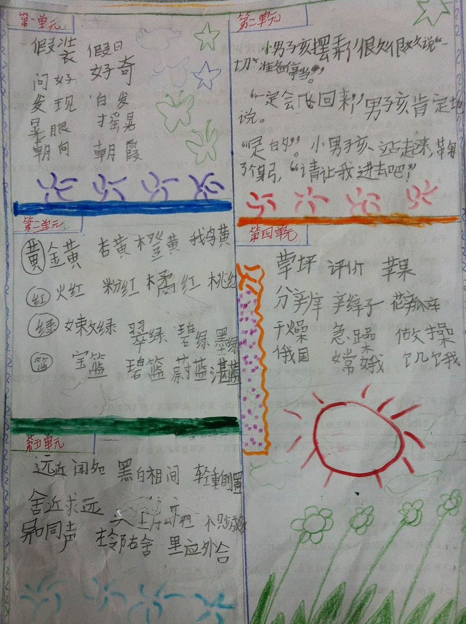 我的发现手抄报图片 我的发现手抄报图片