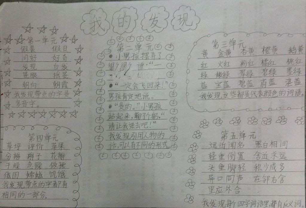 我的发现手抄报图片 我的发现手抄报图片
