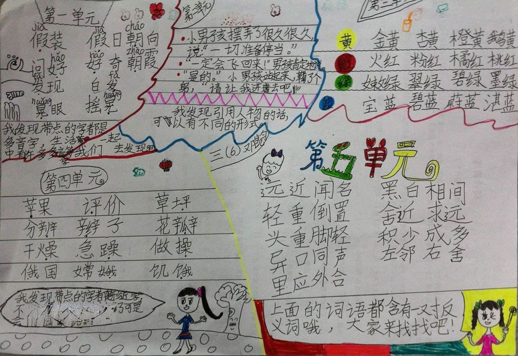 我的发现手抄报图片 我的发现手抄报图片