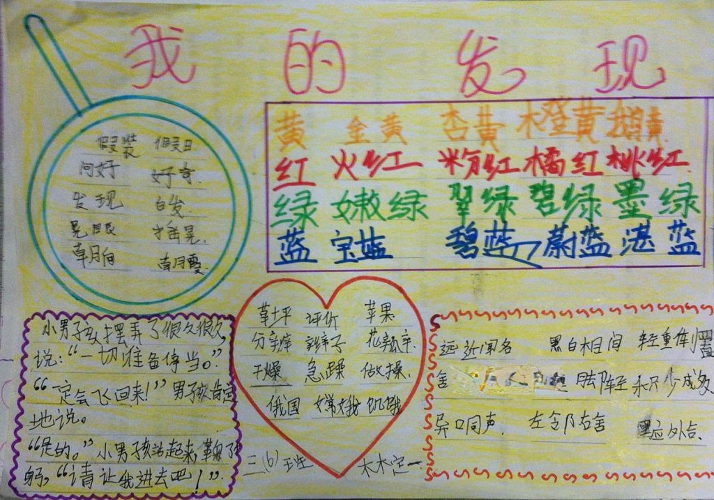 我的发现手抄报图片 我的发现手抄报图片