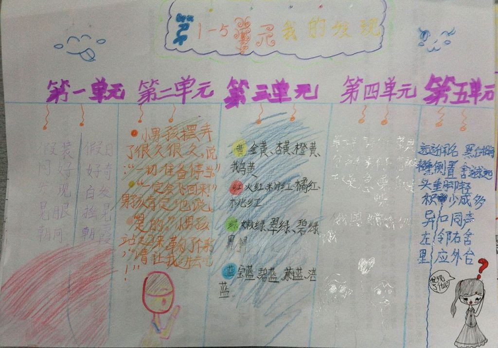 我的发现手抄报图片 我的发现手抄报图片