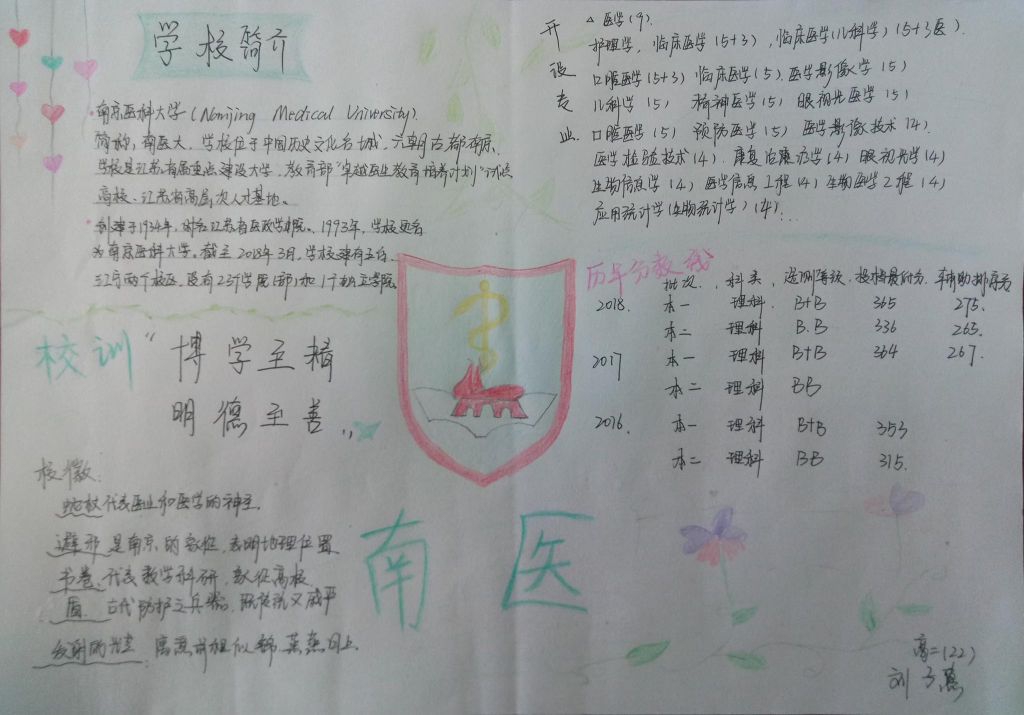 南京医科大学手抄报,我理想的大学 南京医科大学手抄报,我理想的大学
