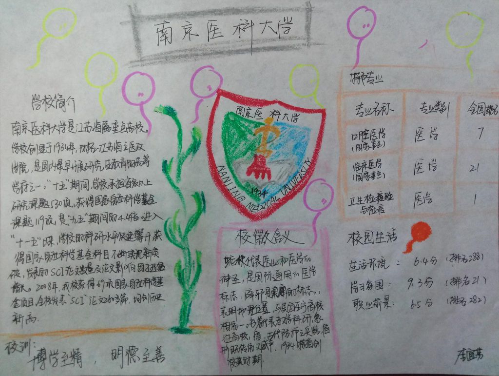 南京医科大学手抄报,我理想的大学 南京医科大学手抄报,我理想的大学