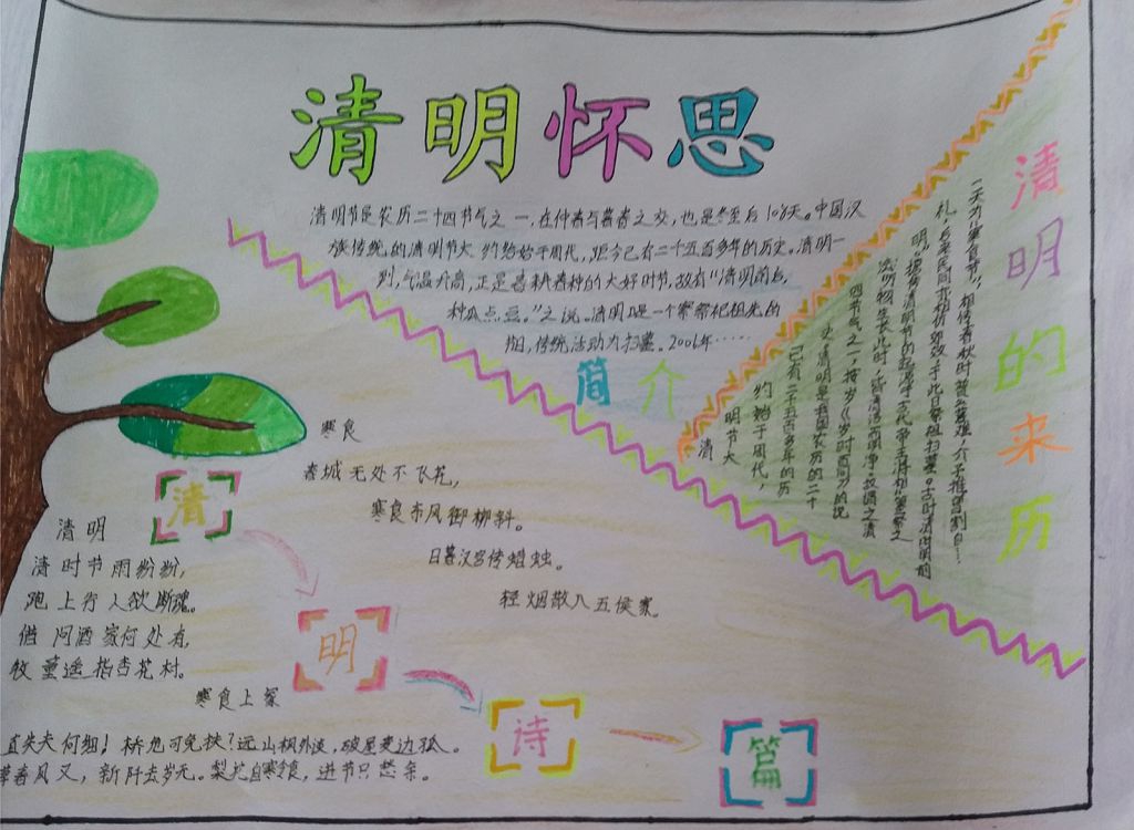 文明扫墓绿色清明手抄报 文明扫墓绿色清明手抄报