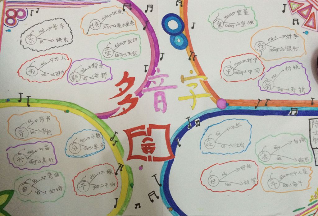 多音字手抄报图片大全 多音字手抄报图片大全