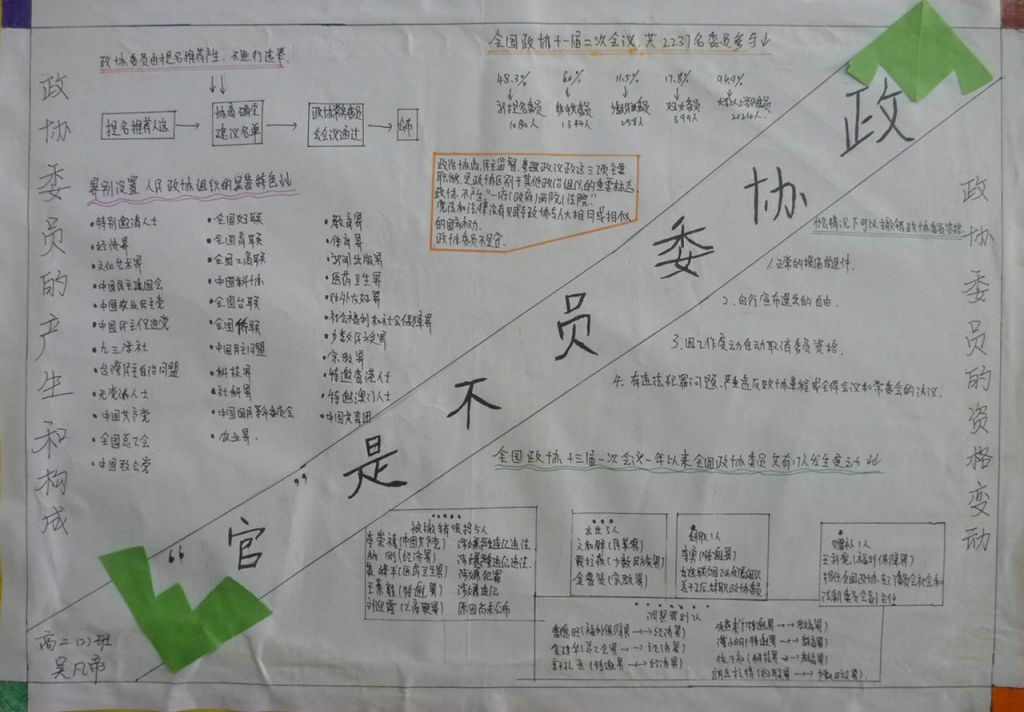 人大政协手抄报 人大政协手抄报