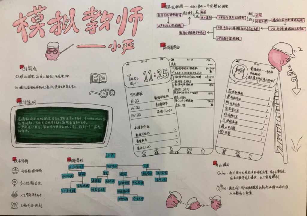模拟教师手抄报,创新点与设计说明 模拟教师手抄报,创新点与设计说明