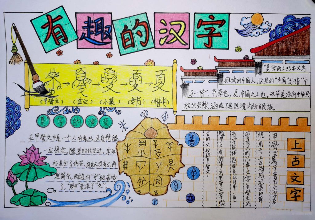 了解汉字魅力手抄报,学习有趣的汉字 了解汉字魅力手抄报,学习有趣的汉字