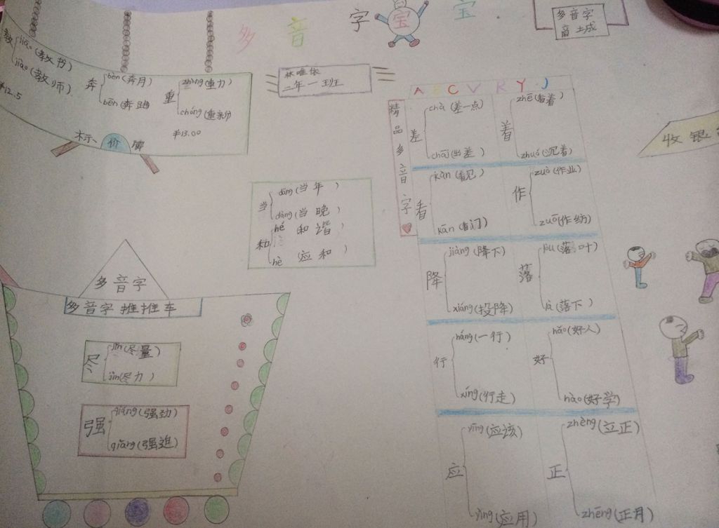多音字手抄报图片大全 多音字手抄报图片大全