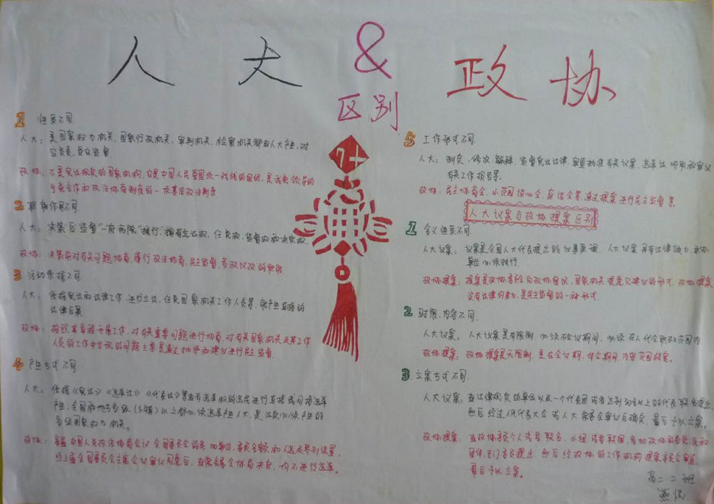人大政协手抄报 人大政协手抄报