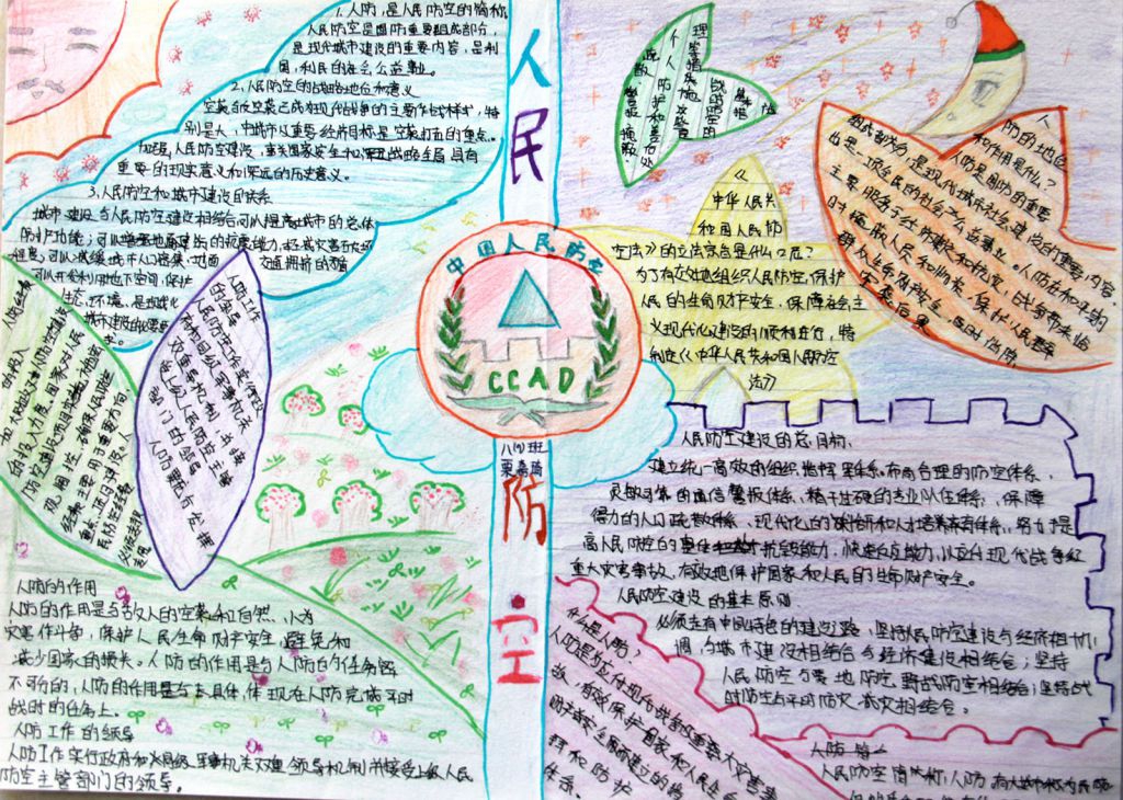 人防小报设计图参考 人防小报设计图参考