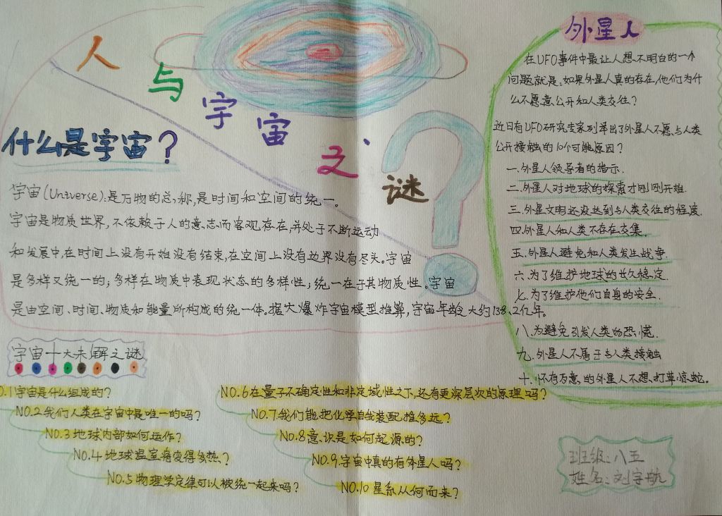 人与宇宙之谜手抄报图片大全 人与宇宙之谜手抄报图片大全
