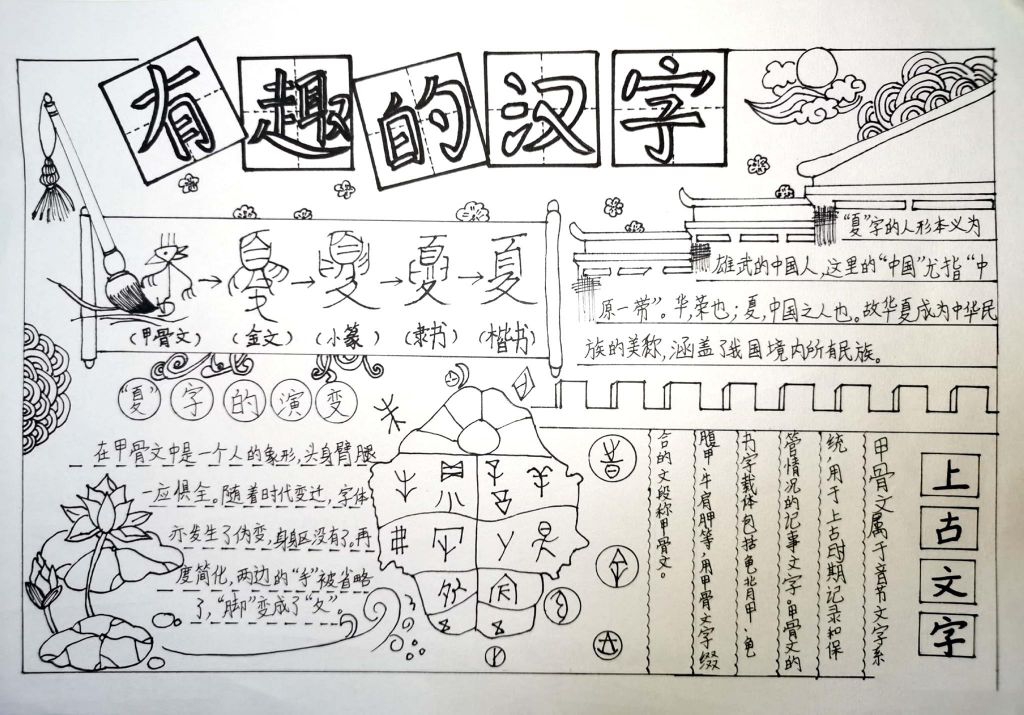 了解汉字魅力手抄报,学习有趣的汉字 了解汉字魅力手抄报,学习有趣的汉字