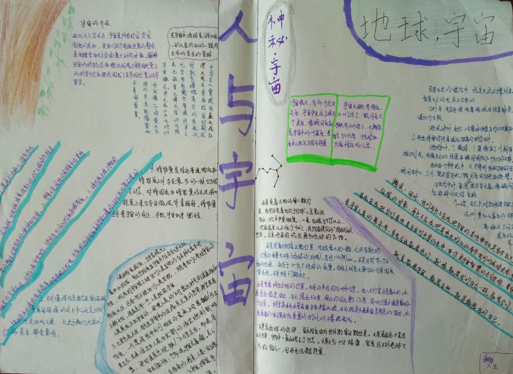 人与宇宙之谜手抄报图片大全 人与宇宙之谜手抄报图片大全