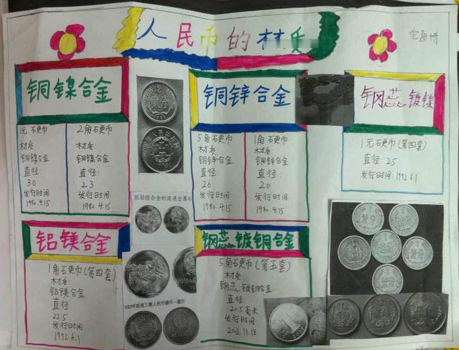 人民币的材质手抄报 人民币的材质手抄报