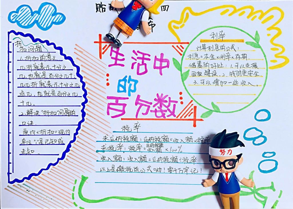 六年级数学手抄报,生活中的百分数 六年级数学手抄报,生活中的百分数