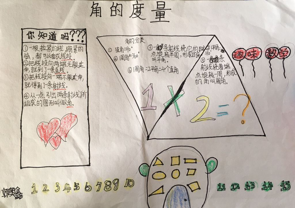 《角的度量》手抄报图片大全