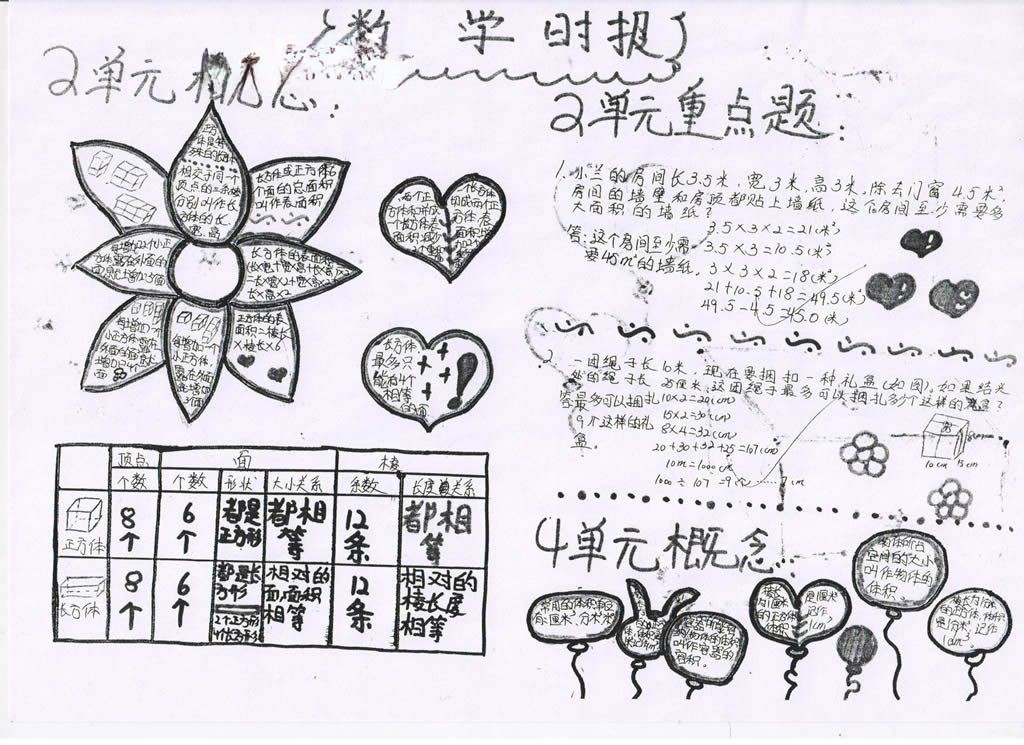 五年级数学下册复习手抄报 五年级数学下册复习手抄报