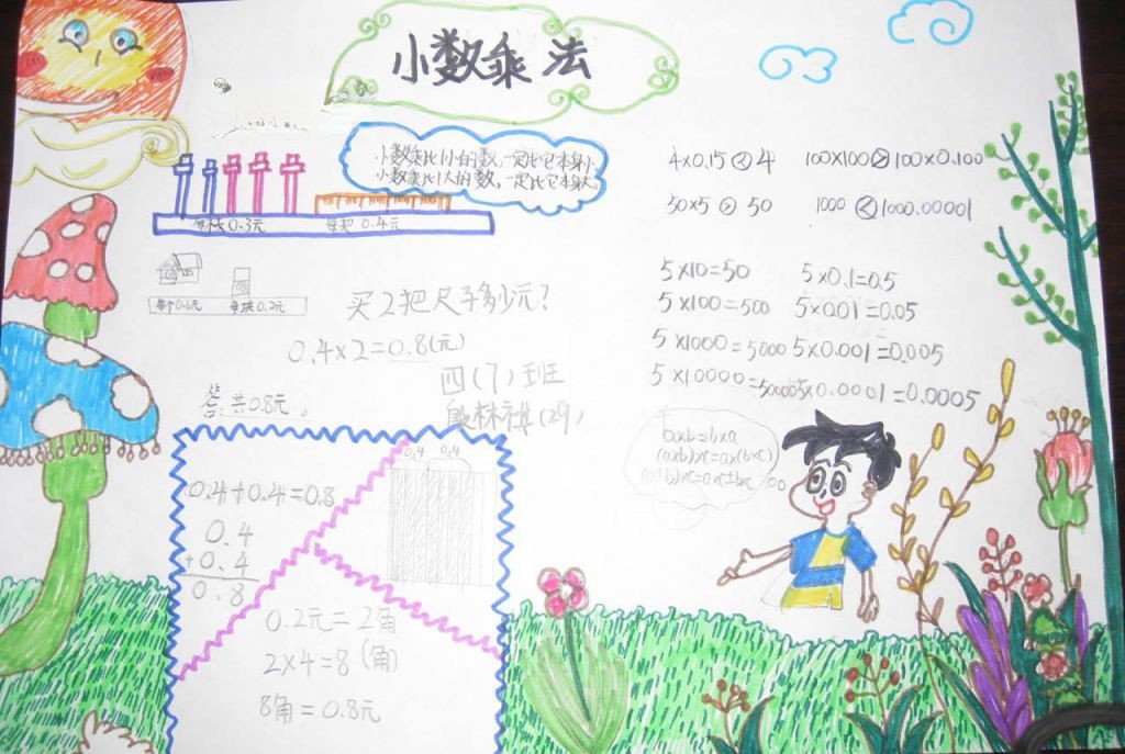 小数乘法手抄报作品欣赏