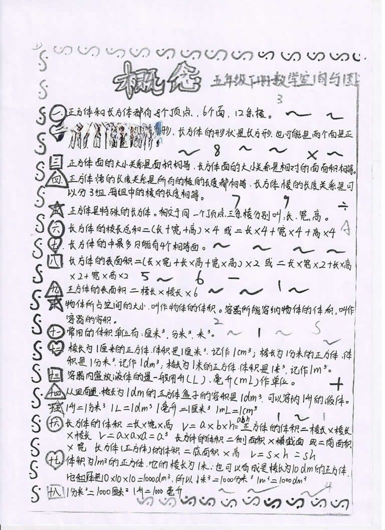 五年级数学下册复习手抄报 五年级数学下册复习手抄报