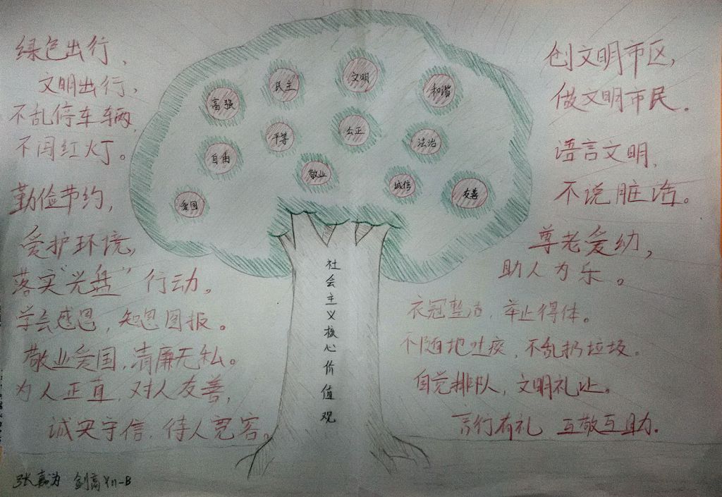 高中生社会主义核心价值观手抄报展 高中生社会主义核心价值观手抄报展