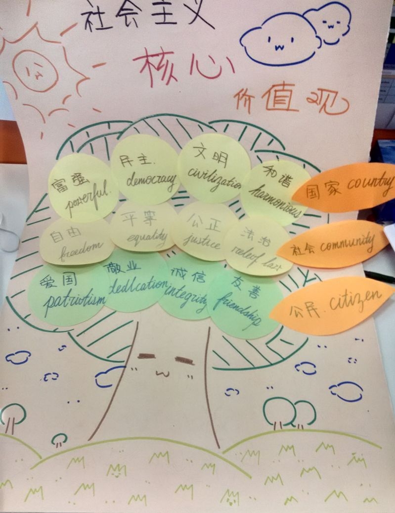 高中生社会主义核心价值观手抄报展 高中生社会主义核心价值观手抄报展