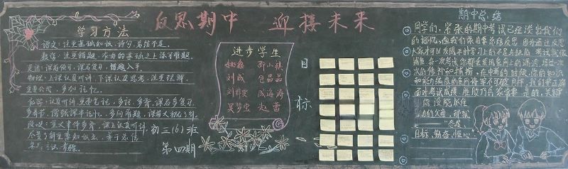 反思期中迎接未来黑板报 反思期中迎接未来黑板报