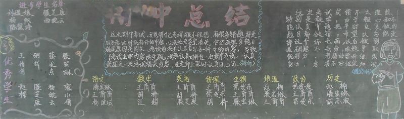 反思期中迎接未来黑板报 反思期中迎接未来黑板报
