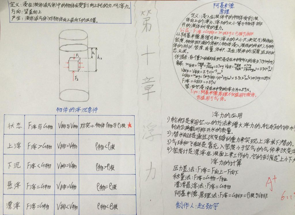 物理浮力手抄报图片 物理浮力手抄报图片