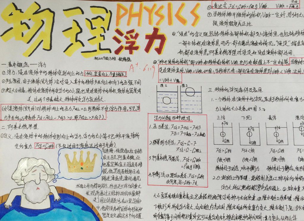 物理浮力手抄报图片 物理浮力手抄报图片