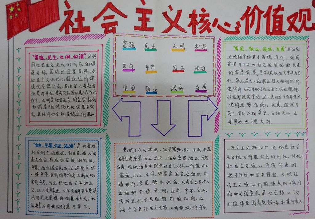 社会主义核心价值观之我见手抄报 社会主义核心价值观之我见手抄报