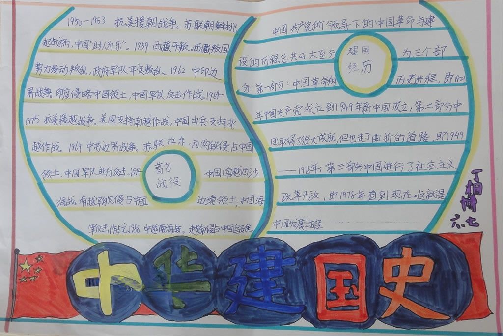 中华建国史手抄报 中华建国史手抄报