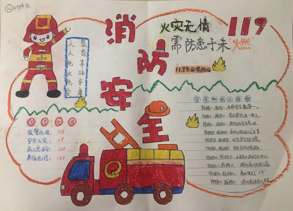 最新消防安全手抄报,火灾无情需防患于未“燃” 最新消防安全手抄报,火灾无情需防患于未“燃”