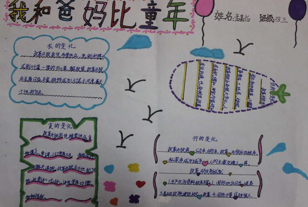 我和爸妈比童年手抄报,改革开放40年变化 我和爸妈比童年手抄报,改革开放40年变化