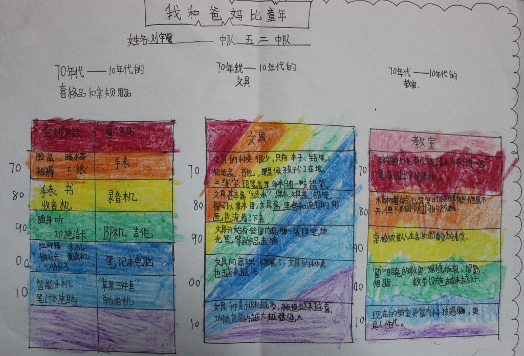我和爸妈比童年手抄报,改革开放40年变化 我和爸妈比童年手抄报,改革开放40年变化