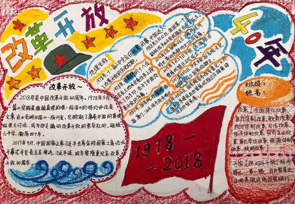 2022改革开放40周年手抄报,全面深化改革进行时 2022改革开放40周年手抄报,全面深化改革进行时